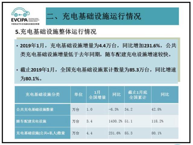充电桩市场分析报告，诸侯快讯交货数量喜人(图1)
