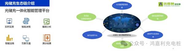 诸侯快讯携手共创：赋能生态合作，共创光储充高质量发展新纪元(图11)