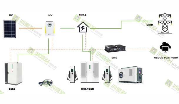零碳转型加速跑：工业园区的光储充一体化实践指南(图2)