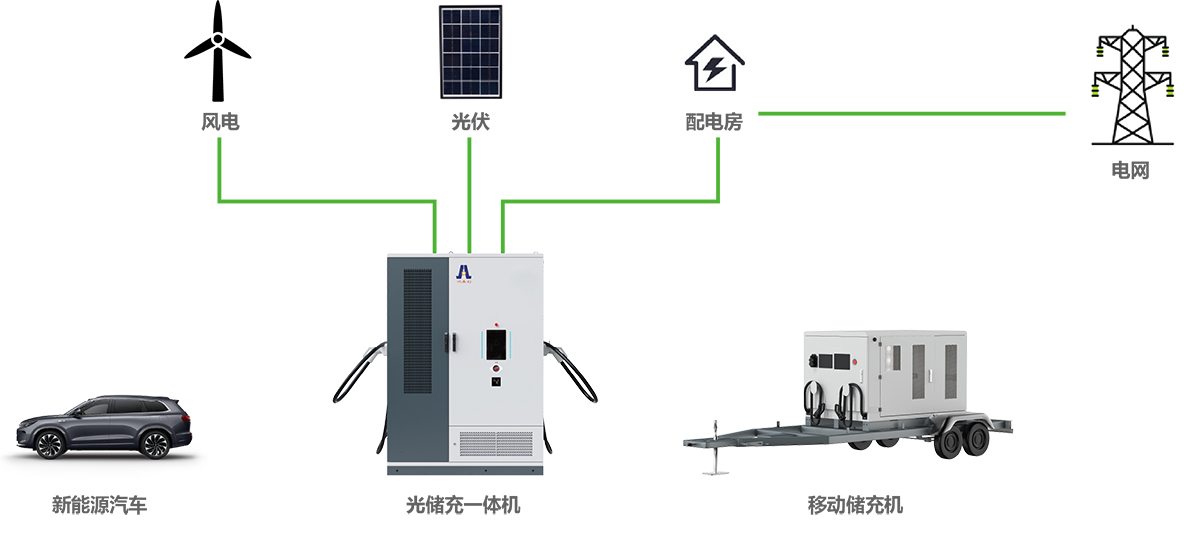 零碳充电方案架构图